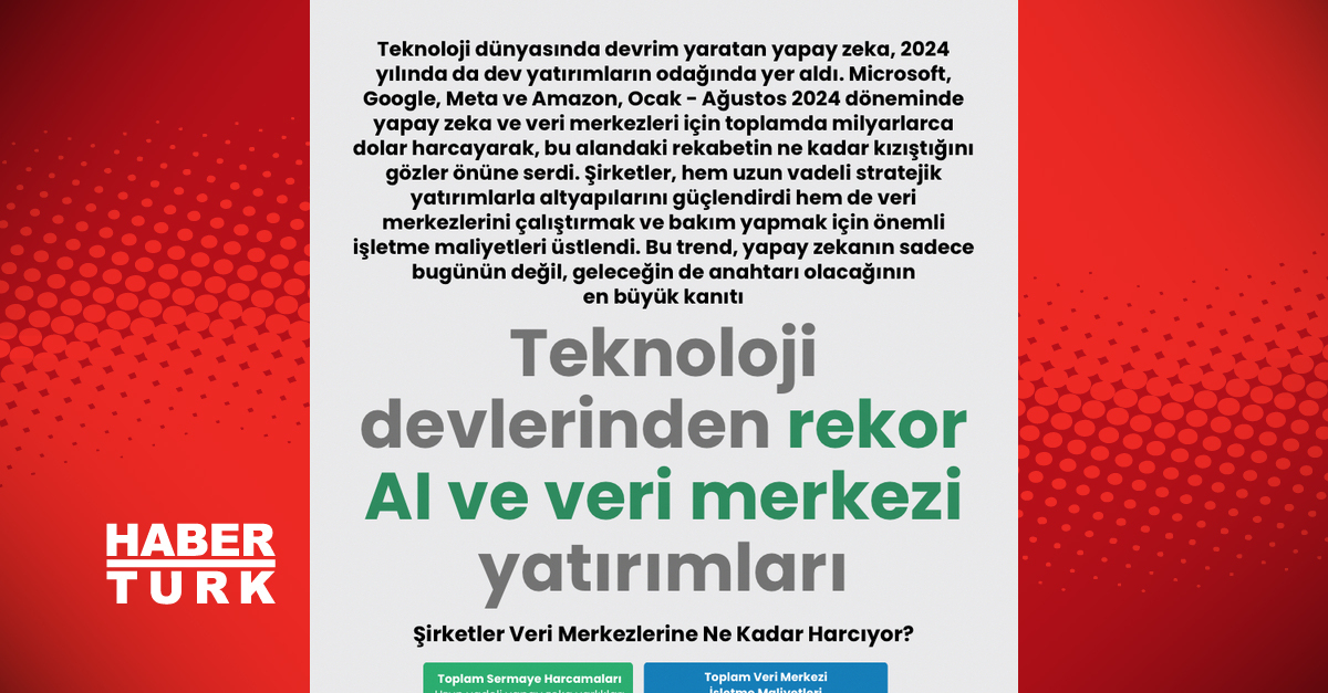 Teknoloji Şirketleri Yapay Zeka Gelişimine Ne Kadar Harcıyor?
